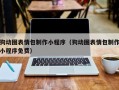 德清狗动图表情包制作小程序（狗动图表情包制作小程序免费）